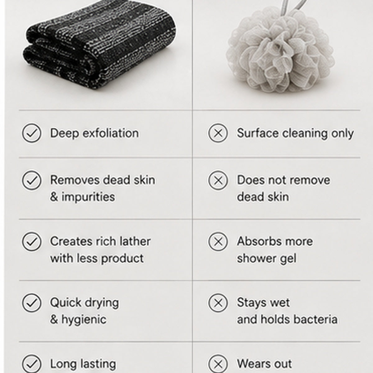 Swonston™ Japanese Exfoliating Body Towel