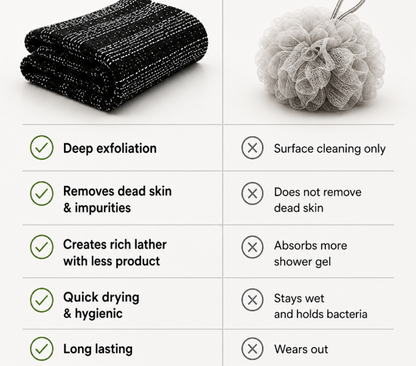 Swonston™ Japanese Exfoliating Body Towel